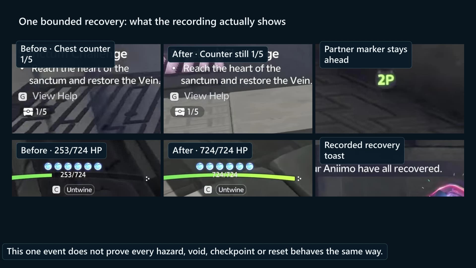 Courageous Wit recovery showing restored health, the chest counter still at one of five and the second-player marker remaining ahead, with identifiers masked