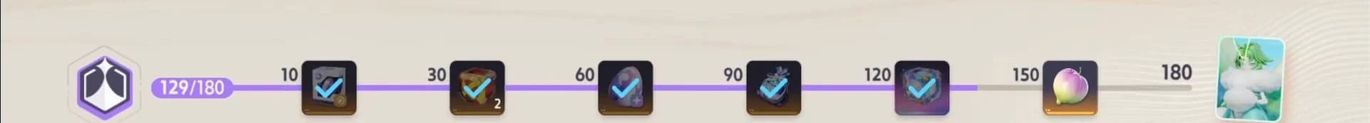 The Elite Training rail reading 129 of 180 points with reward nodes at 10, 30, 60, 90, 120, 150 and 180