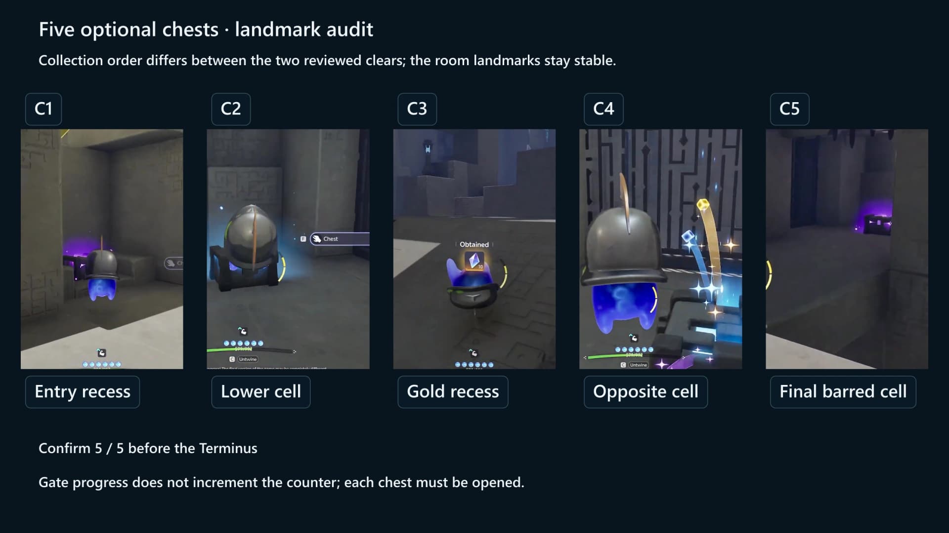 Five labeled panels showing the gear gallery chest and the four corridor chest landmarks