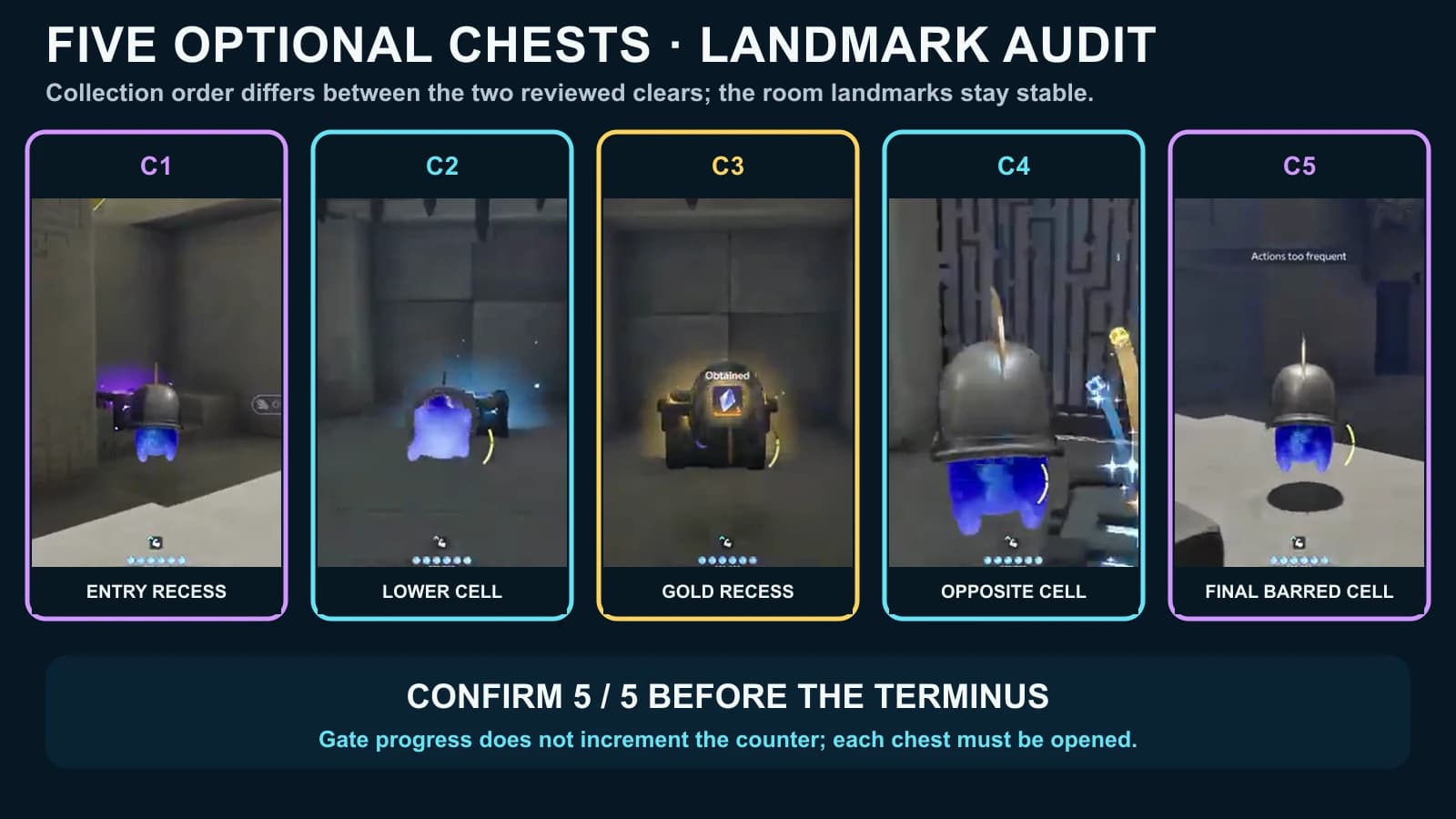 Five labeled panels showing the entry recess and four central-chamber chest landmarks