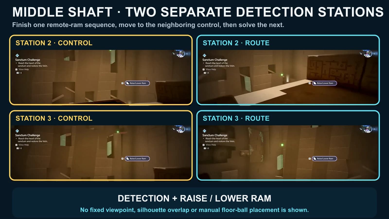 Four panels showing the two neighboring main-shaft controls and their revealed remote ball routes