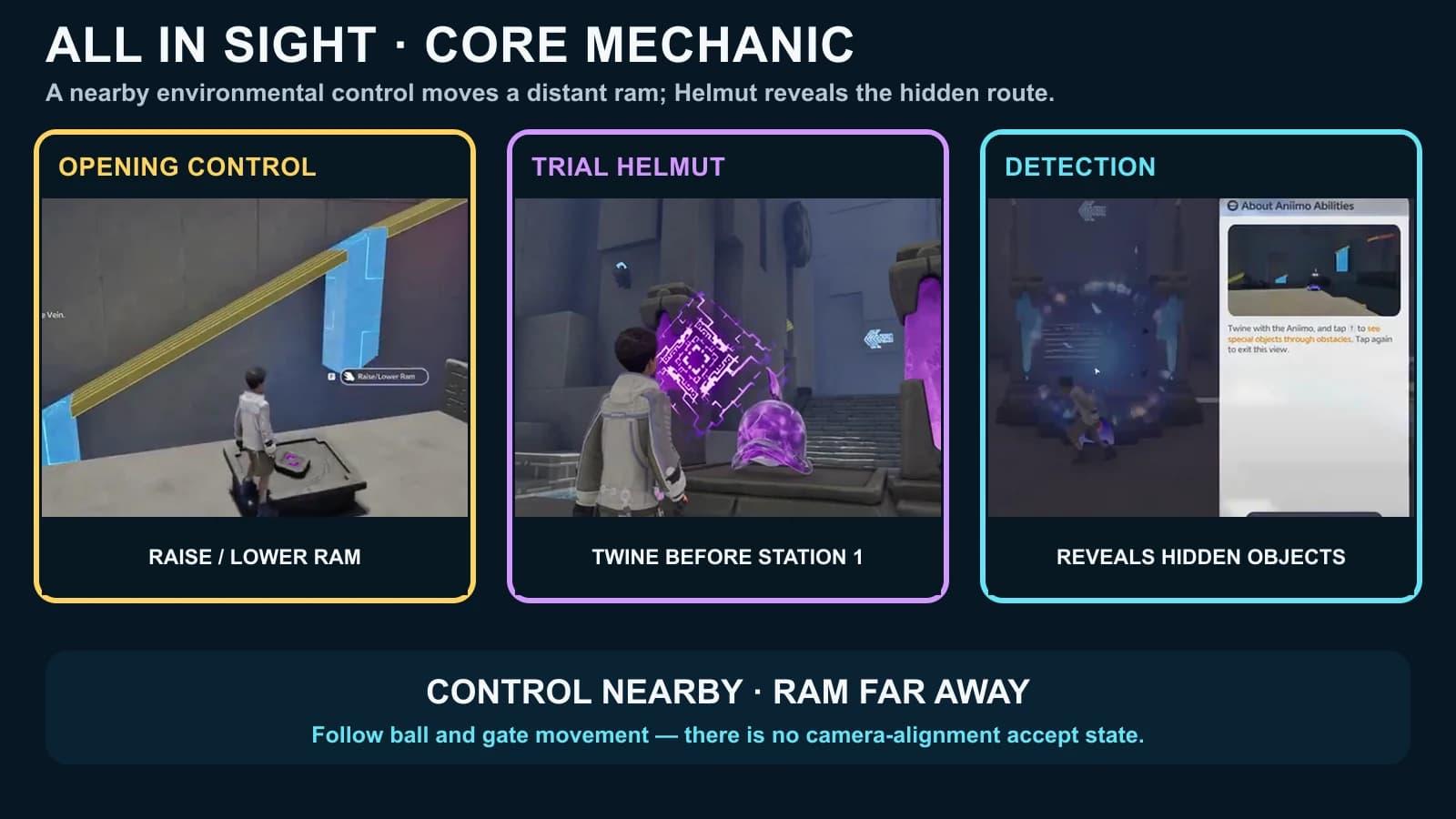 Three panels showing the opening ram control, trial Helmut statue and Detection tutorial