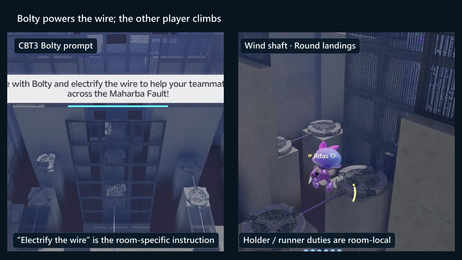 Room prompt to twine with Bolty and electrify the wire beside the vertical Wind shaft and round landings, with a player name masked