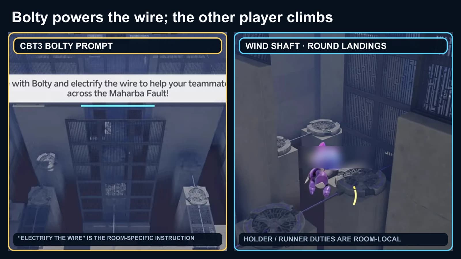 Room prompt to twine with Bolty and electrify the wire beside the vertical Wind shaft and round landings, with a player name masked