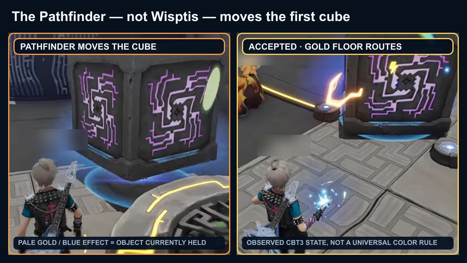 Pathfinder holding the first maze cube with Grab or Manipulate from Gravity Pull beside the accepted state with connected floor routes gold, with identifiers masked