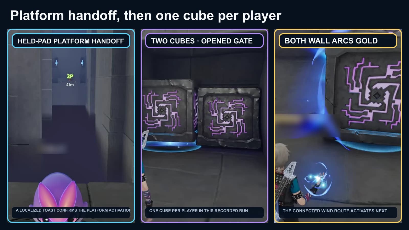 Moving-platform handoff followed by two maze cubes visibly together behind the opened gate and both connected wall arcs gold, with identifiers masked