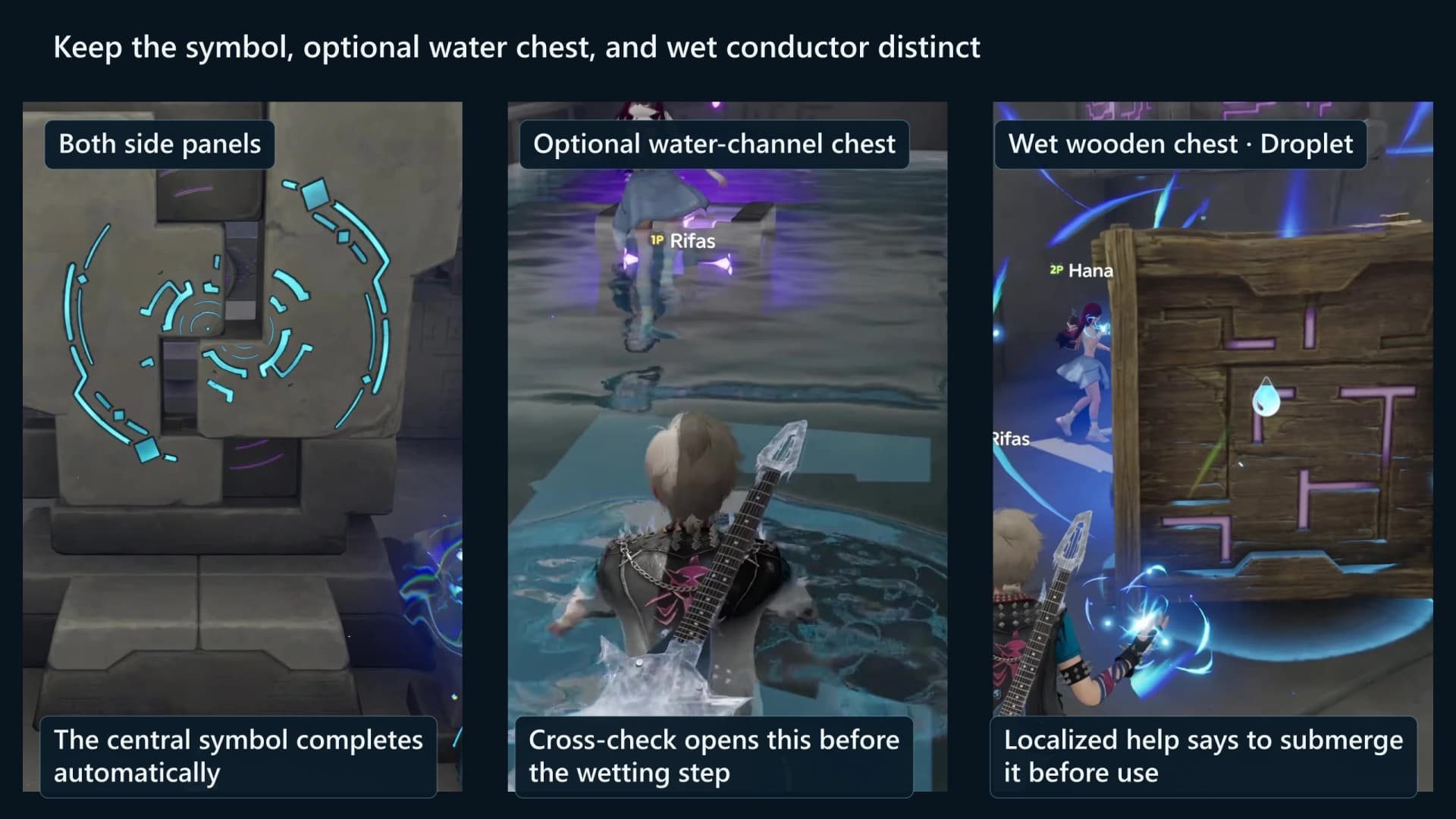 Three frames showing the completed central symbol, the separate optional water-channel chest and the droplet-marked damp wooden crate, with identifiers masked