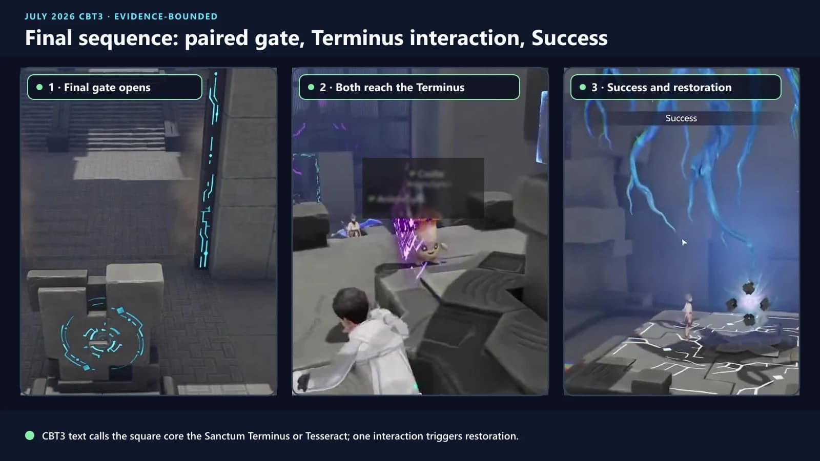 Final paired gate followed by both Pathfinders at the central Tesseract and the Vein-restoration sequence, with identifiers masked