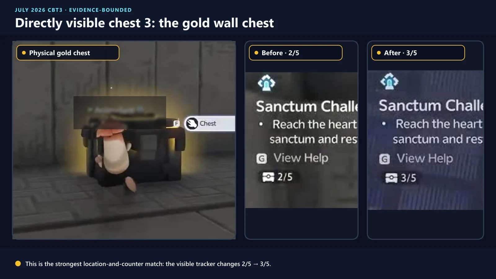 Gold chest against the wall before the paired phase gate, showing the Courageous Wit counter change from two of five to three of five with identifiers masked
