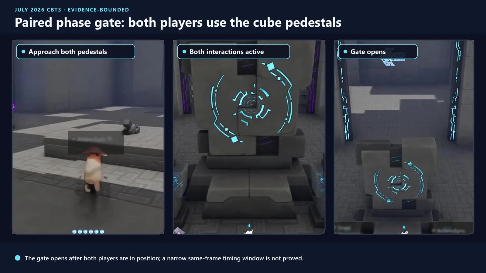Courageous Wit paired blue-cube interactions followed by the phase gate opening, with player identifiers masked