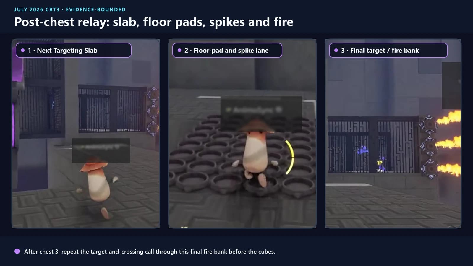 Courageous Wit post-chest Targeting Slab, floor-pad and spike relay, and final target-controlled horizontal fire bank with identifiers masked
