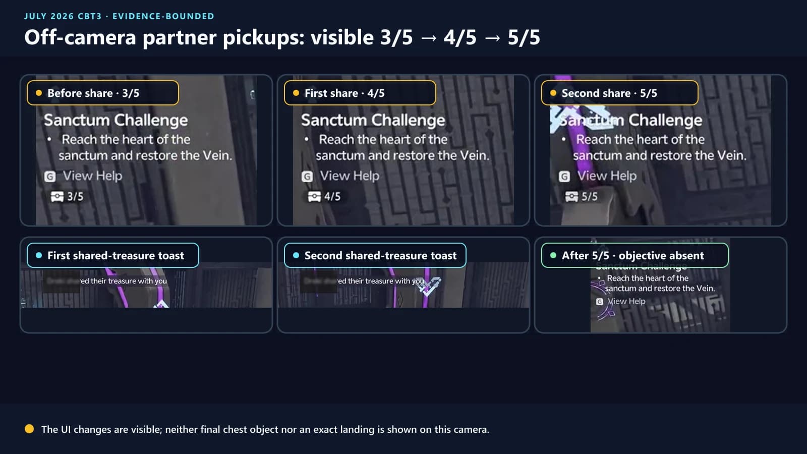 Two teammate-share updates in the purple-component section changing the visible Courageous Wit tracker from three of five to four of five and then five of five, with names masked