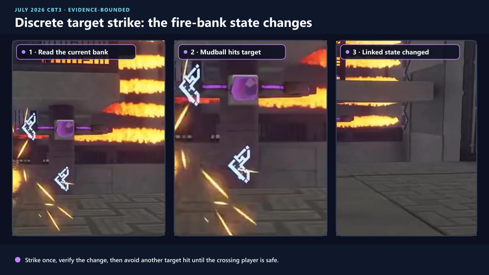 Cozite mudball strike on a purple target beside horizontal fire banks before and after the linked hazard state changes, with identifiers masked