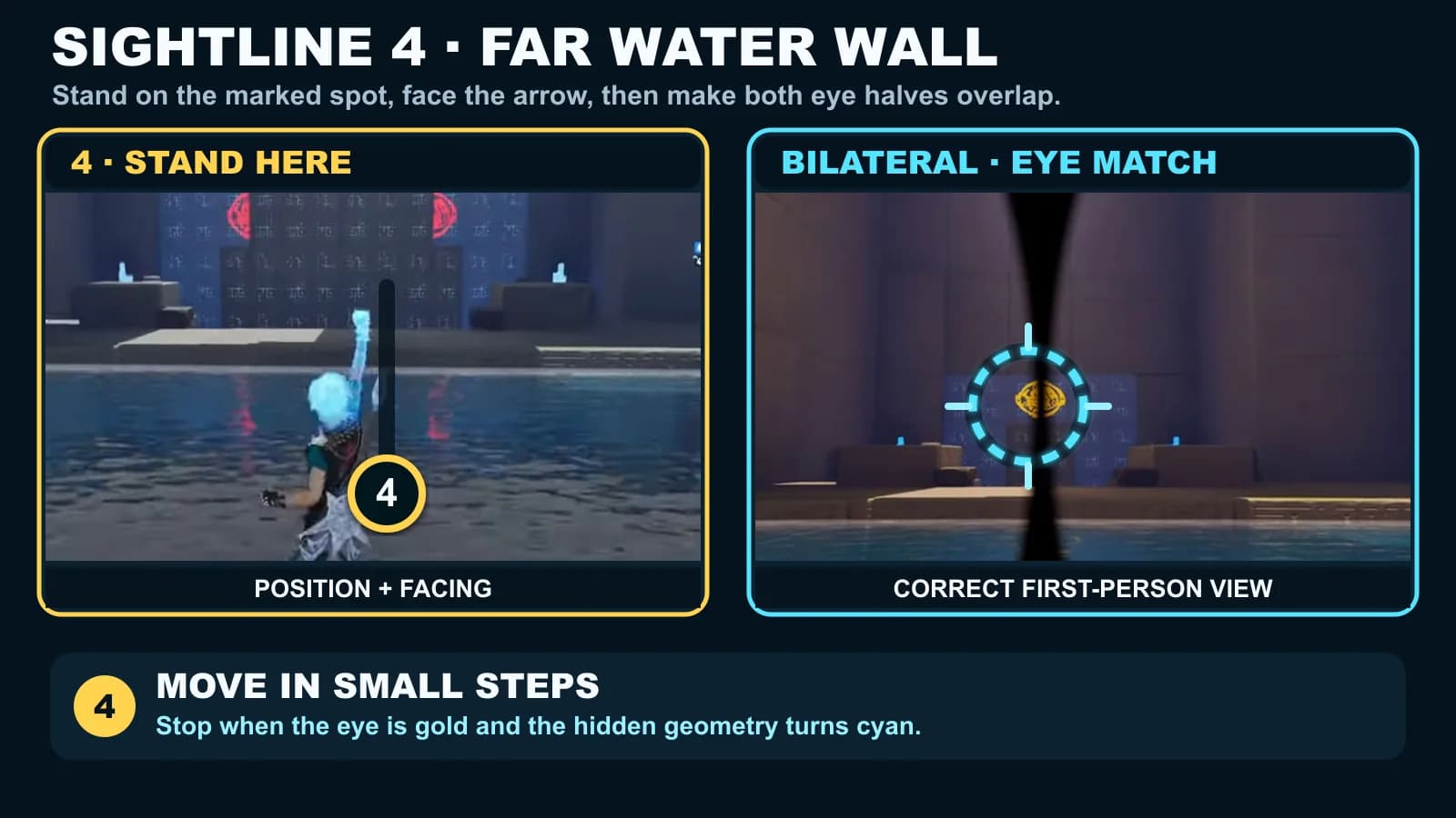 Sightline 4 comparison from the shallow water edge to the completed low eye on the far patterned wall
