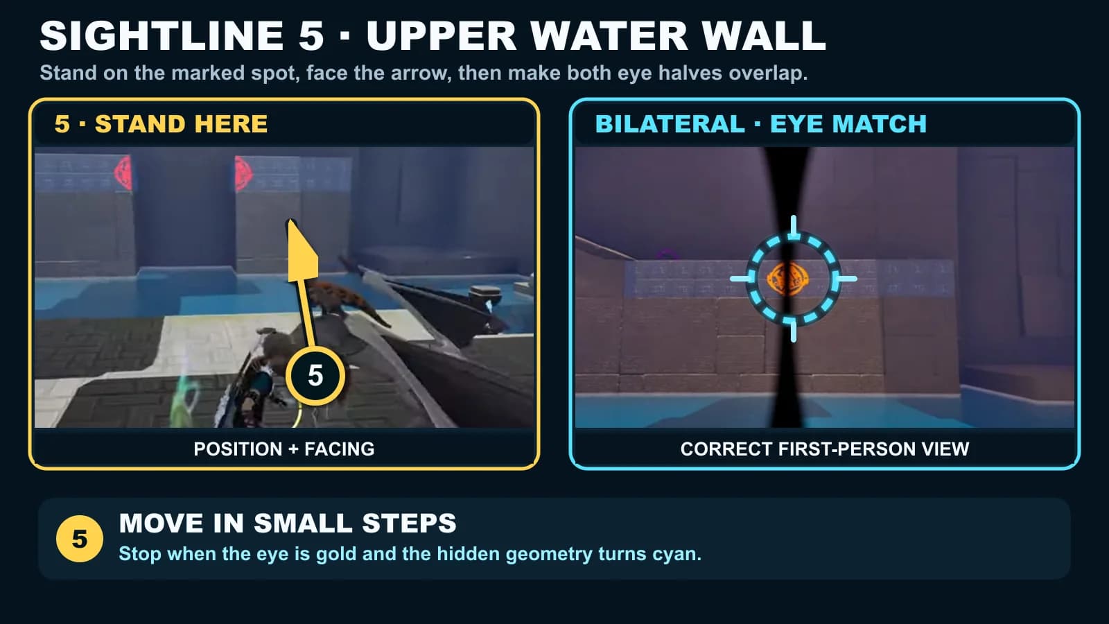 Sightline 5 comparison from the upper dry ledge to the completed eye across the water wall