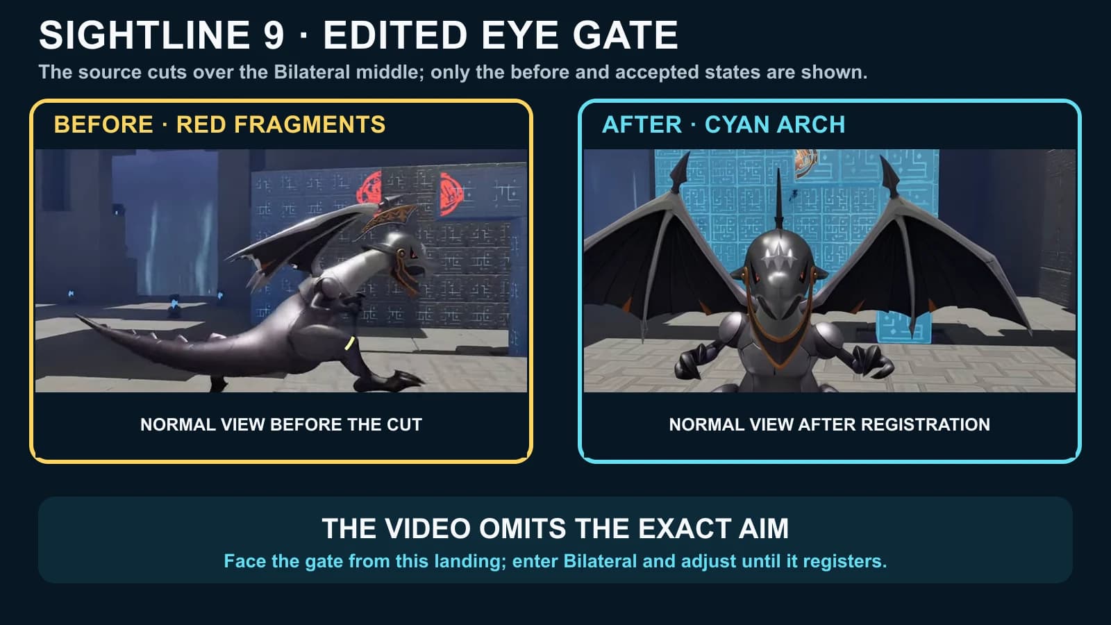 Sightline 9 comparison showing the red eye fragments before alignment and the cyan accepted gate after registration