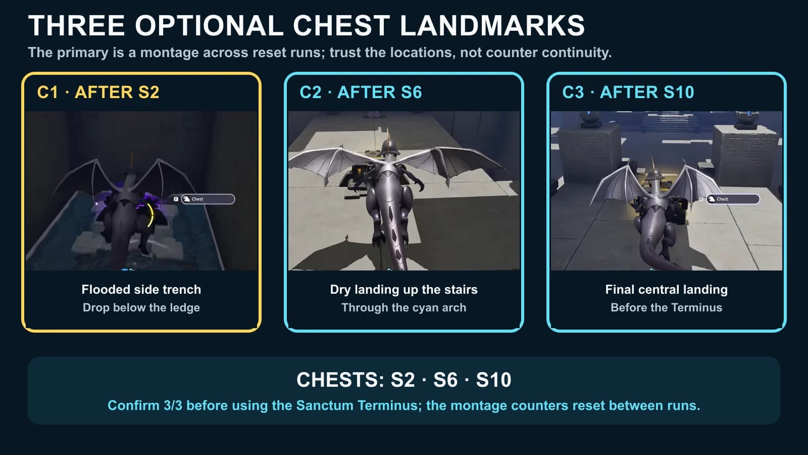 Three-panel chest route showing the flooded trench after sightline 2, dry landing after sightline 6 and final landing after sightline 10