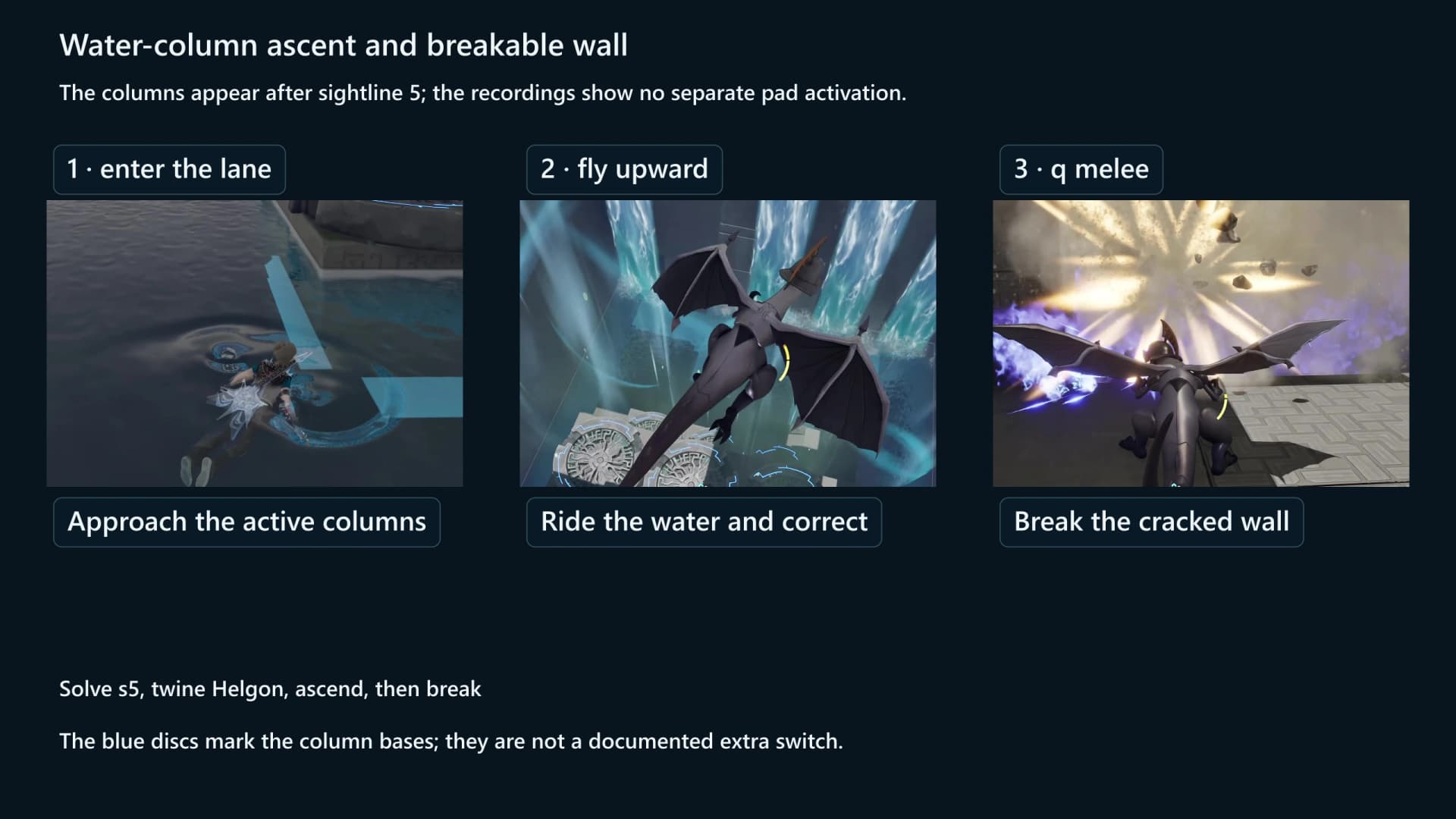 Three-panel route showing the active water-column lane, Helgon flying upward and the cracked wall breaking with Melee